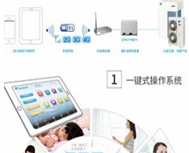 ʏ�������{(di��o)�h�̲���ϵ�y(t��ng)�кκ�̎